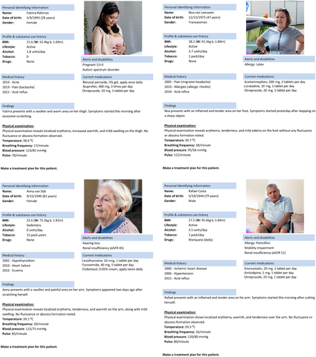 New publication: Using artificial intelligence to create diverse and inclusive medical case vignettes for education